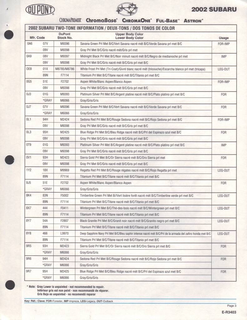 2002 Subaru Paint Charts DuPont 3